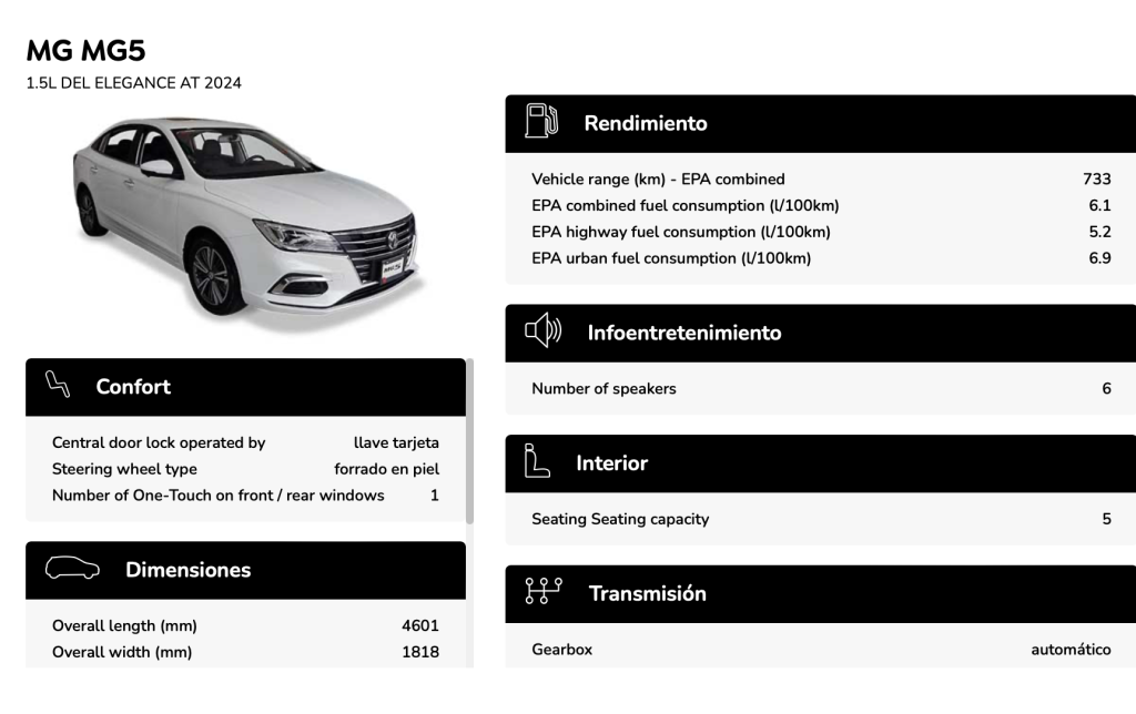 MG5 ficha técnica